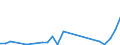 Flow: Exports / Measure: Values / Partner Country: Canada / Reporting Country: Hungary