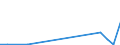 Flow: Exports / Measure: Values / Partner Country: Canada / Reporting Country: Israel