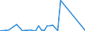 Flow: Exports / Measure: Values / Partner Country: Canada / Reporting Country: Japan