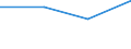 Flow: Exports / Measure: Values / Partner Country: Canada / Reporting Country: Lithuania