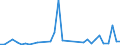 Flow: Exports / Measure: Values / Partner Country: Canada / Reporting Country: Netherlands