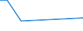 Flow: Exports / Measure: Values / Partner Country: Canada / Reporting Country: New Zealand