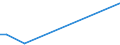 Flow: Exports / Measure: Values / Partner Country: Canada / Reporting Country: Slovakia