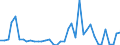 Flow: Exports / Measure: Values / Partner Country: Canada / Reporting Country: United Kingdom