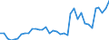 Flow: Exports / Measure: Values / Partner Country: Canada / Reporting Country: USA incl. PR. & Virgin Isds.