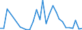 Flow: Exports / Measure: Values / Partner Country: China / Reporting Country: Belgium