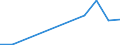 Flow: Exports / Measure: Values / Partner Country: China / Reporting Country: Czech Rep.