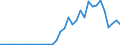 Flow: Exports / Measure: Values / Partner Country: China / Reporting Country: Germany