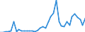 Flow: Exports / Measure: Values / Partner Country: China / Reporting Country: Japan