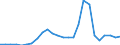 Flow: Exports / Measure: Values / Partner Country: China / Reporting Country: Korea, Rep. of