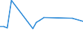 Flow: Exports / Measure: Values / Partner Country: China / Reporting Country: Lithuania