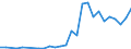 Flow: Exports / Measure: Values / Partner Country: China / Reporting Country: Netherlands