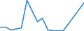 Flow: Exports / Measure: Values / Partner Country: China / Reporting Country: Poland