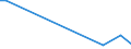 Flow: Exports / Measure: Values / Partner Country: World / Reporting Country: Chile