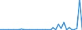 Flow: Exports / Measure: Values / Partner Country: World / Reporting Country: Finland