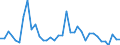 Flow: Exports / Measure: Values / Partner Country: World / Reporting Country: France incl. Monaco & overseas