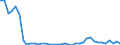 Flow: Exports / Measure: Values / Partner Country: World / Reporting Country: Germany