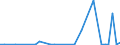 Flow: Exports / Measure: Values / Partner Country: World / Reporting Country: Greece