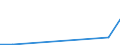 Flow: Exports / Measure: Values / Partner Country: World / Reporting Country: Iceland