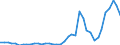 Flow: Exports / Measure: Values / Partner Country: World / Reporting Country: Japan