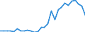 Flow: Exports / Measure: Values / Partner Country: World / Reporting Country: Korea, Rep. of