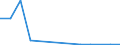 Flow: Exports / Measure: Values / Partner Country: World / Reporting Country: Luxembourg