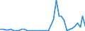 Flow: Exports / Measure: Values / Partner Country: World / Reporting Country: Netherlands