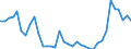 Flow: Exports / Measure: Values / Partner Country: World / Reporting Country: New Zealand