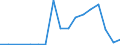 Flow: Exports / Measure: Values / Partner Country: World / Reporting Country: Poland