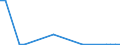 Flow: Exports / Measure: Values / Partner Country: World / Reporting Country: Portugal