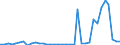 Flow: Exports / Measure: Values / Partner Country: World / Reporting Country: Sweden