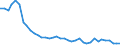 Flow: Exports / Measure: Values / Partner Country: World / Reporting Country: Switzerland incl. Liechtenstein