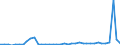 Flow: Exports / Measure: Values / Partner Country: World / Reporting Country: United Kingdom