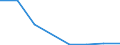 Flow: Exports / Measure: Values / Partner Country: Belgium, Luxembourg / Reporting Country: Australia