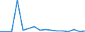 Flow: Exports / Measure: Values / Partner Country: Belgium, Luxembourg / Reporting Country: Belgium