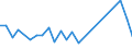 Flow: Exports / Measure: Values / Partner Country: Belgium, Luxembourg / Reporting Country: Denmark