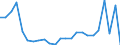 Flow: Exports / Measure: Values / Partner Country: Belgium, Luxembourg / Reporting Country: Germany