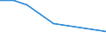 Flow: Exports / Measure: Values / Partner Country: Belgium, Luxembourg / Reporting Country: Sweden