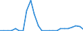 Flow: Exports / Measure: Values / Partner Country: Belgium, Luxembourg / Reporting Country: United Kingdom