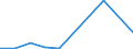 Flow: Exports / Measure: Values / Partner Country: Canada / Reporting Country: Belgium