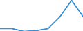 Flow: Exports / Measure: Values / Partner Country: Canada / Reporting Country: EU 28-Extra EU