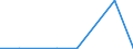 Flow: Exports / Measure: Values / Partner Country: Canada / Reporting Country: Finland