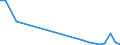 Flow: Exports / Measure: Values / Partner Country: Canada / Reporting Country: Korea, Rep. of