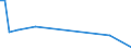 Flow: Exports / Measure: Values / Partner Country: Canada / Reporting Country: New Zealand