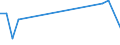 Flow: Exports / Measure: Values / Partner Country: Canada / Reporting Country: Spain