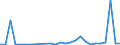 Flow: Exports / Measure: Values / Partner Country: Canada / Reporting Country: United Kingdom