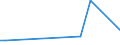 Flow: Exports / Measure: Values / Partner Country: China / Reporting Country: Belgium