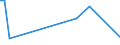 Flow: Exports / Measure: Values / Partner Country: China / Reporting Country: Canada