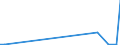 Flow: Exports / Measure: Values / Partner Country: China / Reporting Country: Netherlands