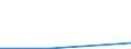 Flow: Exports / Measure: Values / Partner Country: China / Reporting Country: Spain